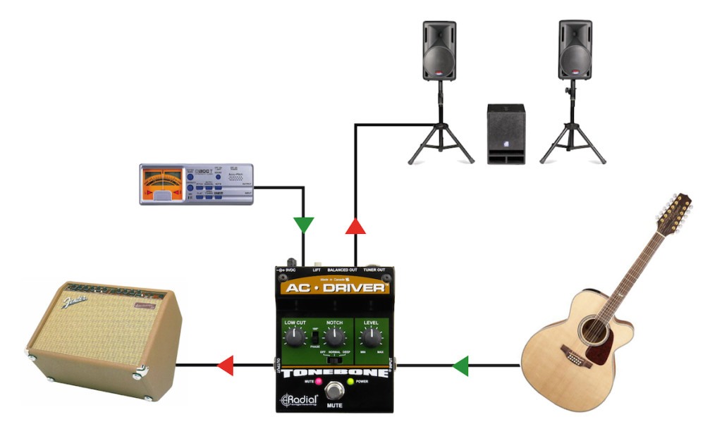 Un esempio di utilizzo di AC-Driver