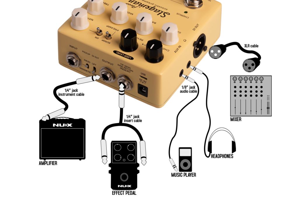 Nux Stageman Floor pedalino chitarra acustica frenexport strumenti musicali