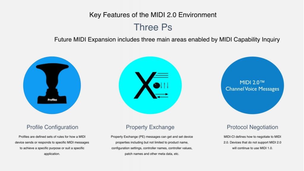 midi-ci e midi 2.0