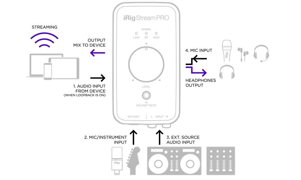 Ik Multimedia iRig Stream Pro interfaccia audio mobile ios andreoid mogar strumentimusicali