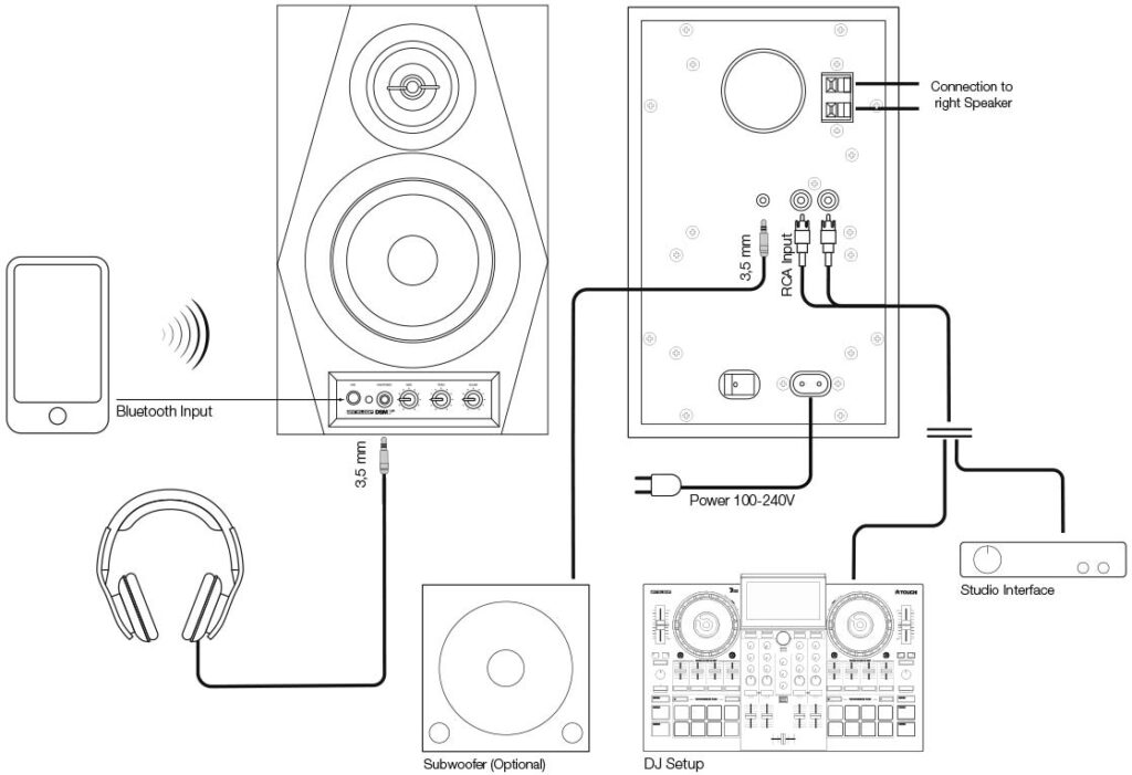 reloop DSM3BT studio monitor home dj producer bluetooth hardware audio soundwave strumentimusicali