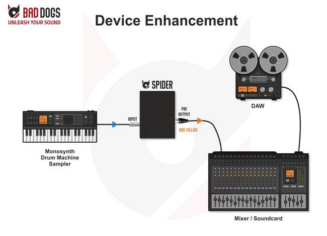 Bad Dogs Spider preamp reamp di box recording studio home project recensione review test andrea scansani strumentimusicali