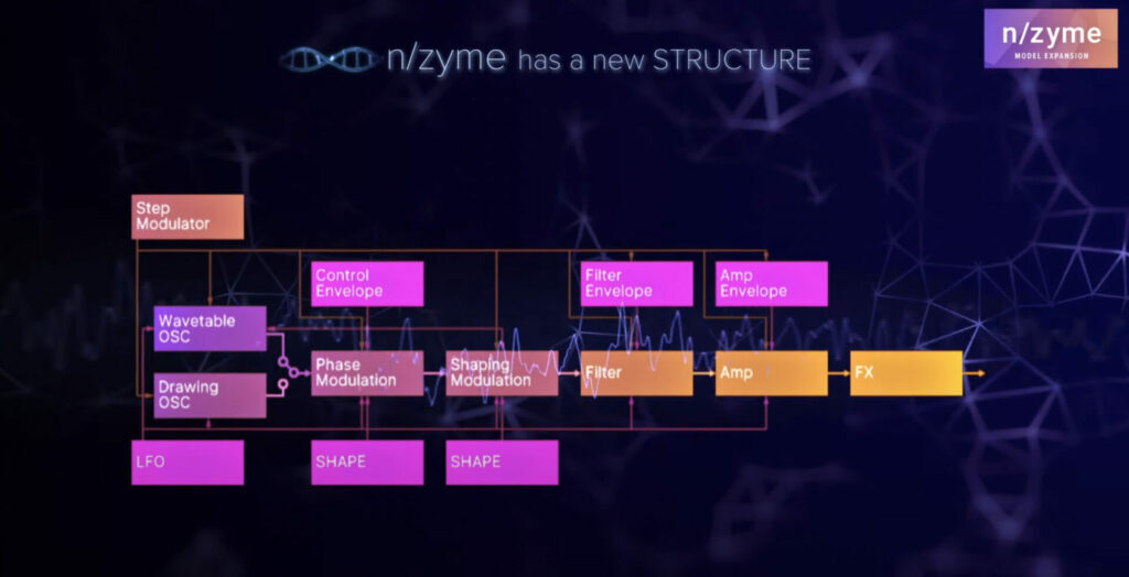 n/zyme