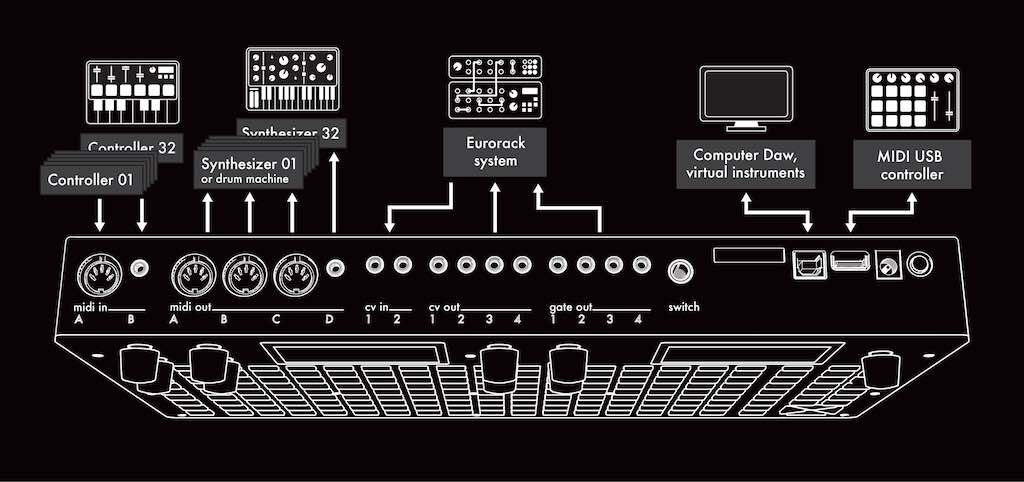 Squarp Instruments Hapax sequencer hardware digital controller studio producer strumentimusicali
