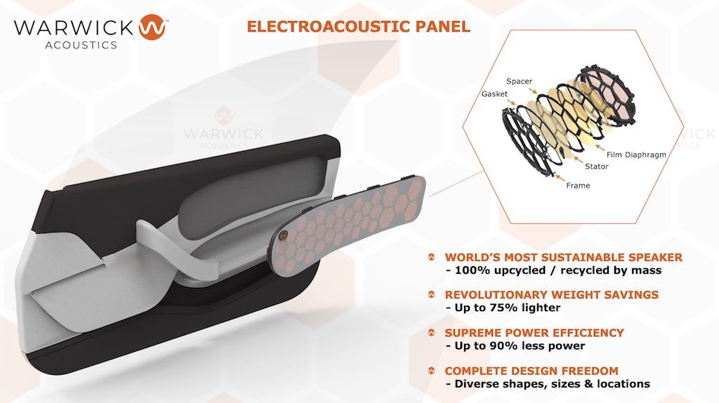 Warwick Acoustics ElectroAcoustic Panel automotive audio auto ecosostenibilità strumentimusicali
