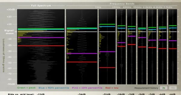 reflex acoustics reflex dynamic range meter plug-in freeware news smstrumentimusicali.it