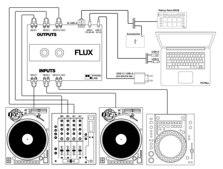 reloop flux