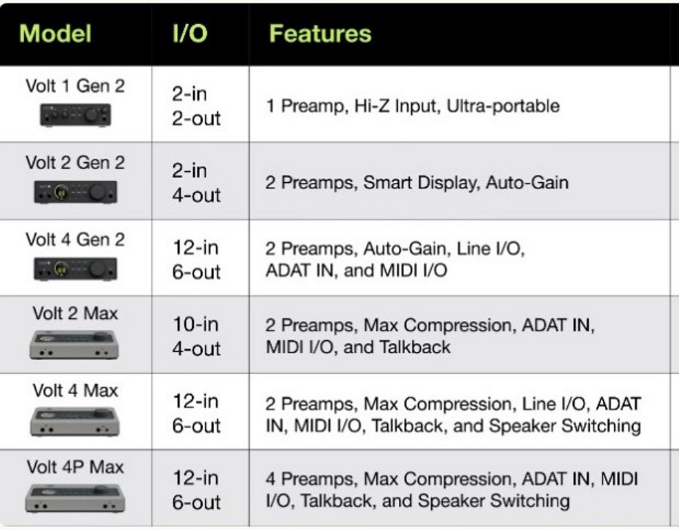 Volt 2 max, Universal audio, ua, midiware, volt gen2 max, interfaccia audio, recording, luca pilla, test, news, audio pro